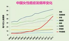 甲状腺结节的相关问题?