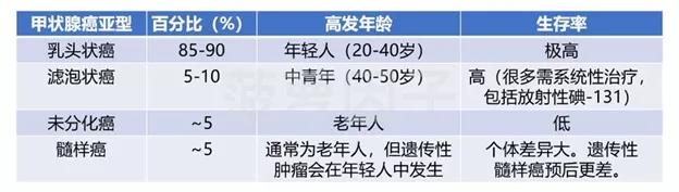 重庆甲状腺专科医院