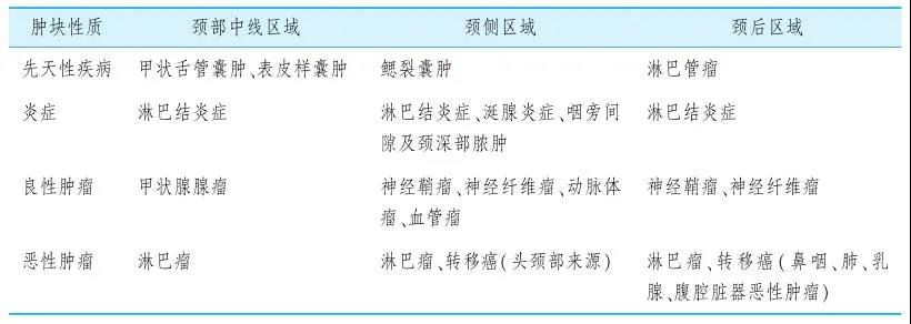 重庆甲状腺医院