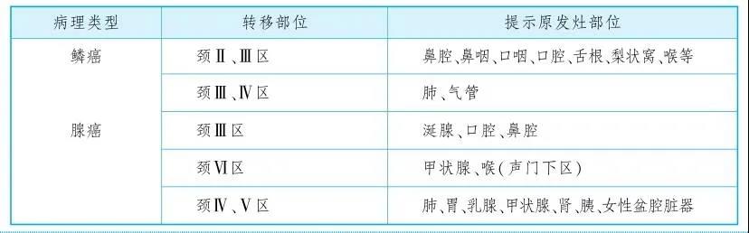 重庆甲状腺医院